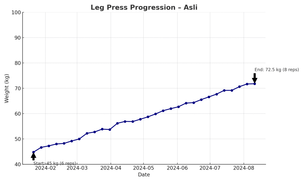 convoy member progress