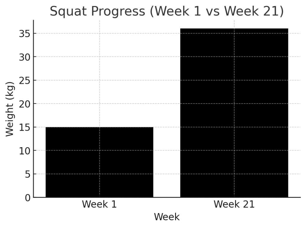SQUAT PROGRESS